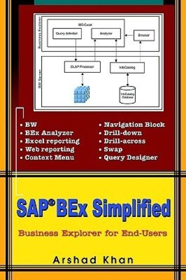 SAP(R) Bex Simplified