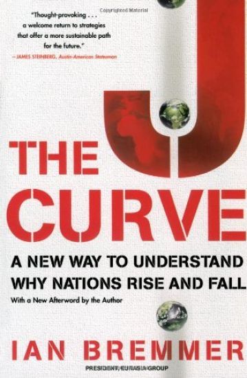 The J Curve