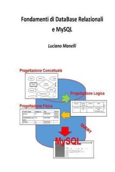 Fondamenti di DataBase Relazionali e MySQL