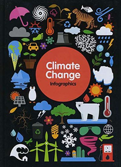 Climate Change