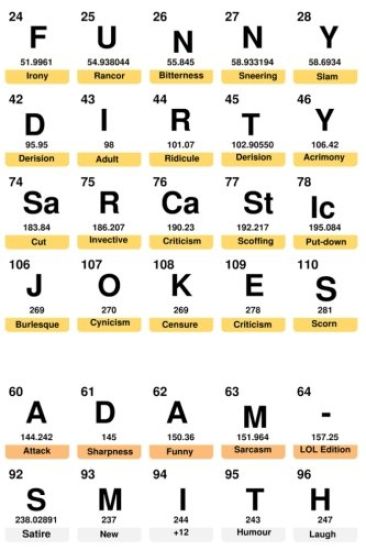 Funny Dirty Sarcastic Jokes (LoL, Dirty Jokes, Funny Anecdotes, Best jokes)