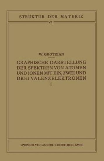Graphische Darstellung der Spektren von Atomen und Ionen mit Ein, Zwei und Drei Valenzelektronen