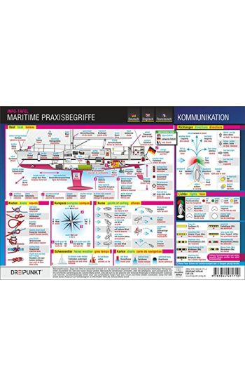 Maritime Praxisbegriffe