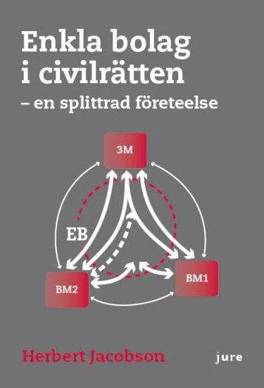 Enkla bolag i civilrätten - En splittrad företeelse