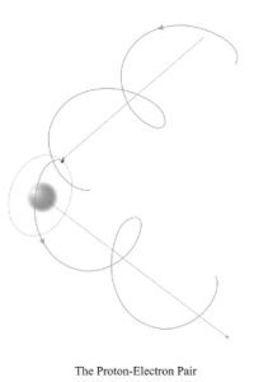 The Proton-Electron Pair